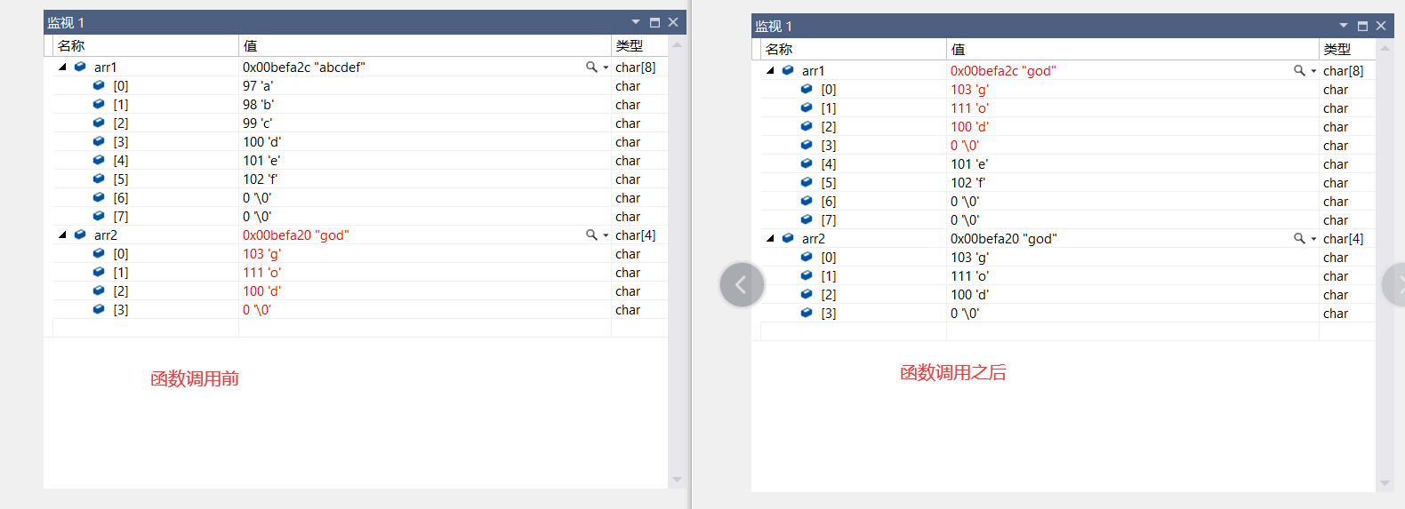 C语言相关的基础字符串函数