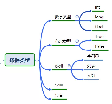 Python基础之数据类型详解 Syl 1 博客园