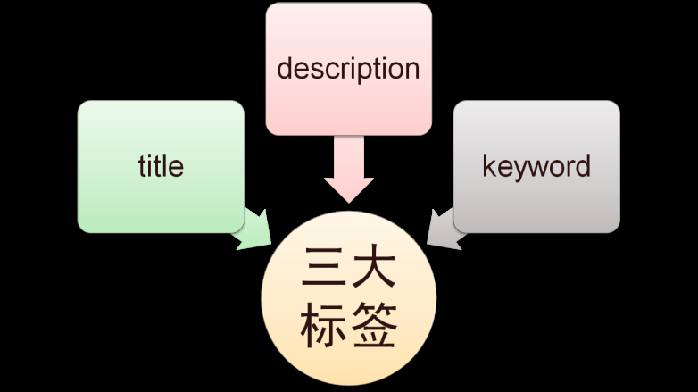 SEO优化（网站TDK三大标签SEO优化、LOGO SEO 优化） - 浅倾- 博客园