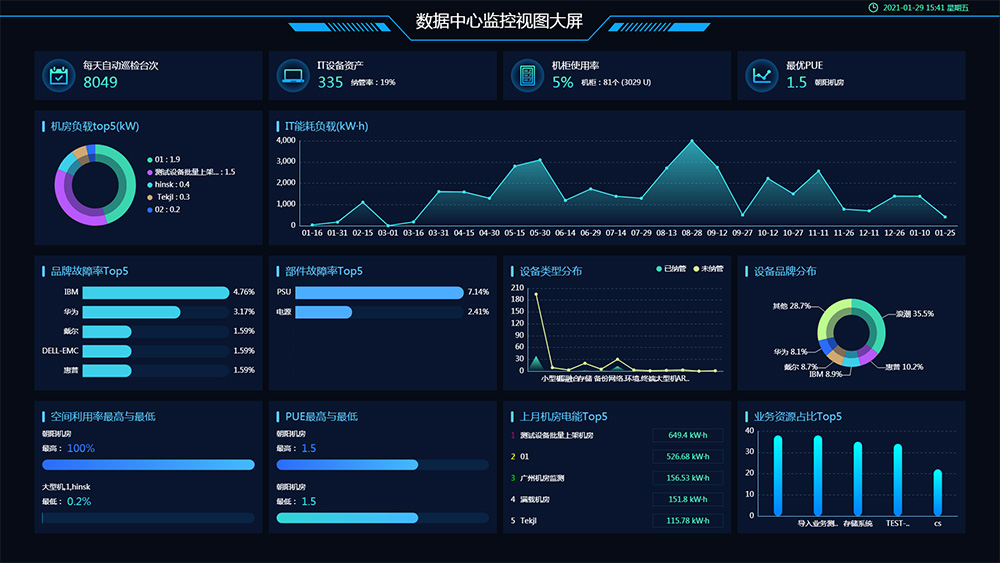 数据中心机房的运维