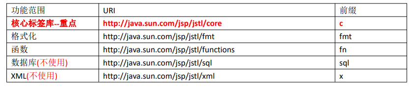 18 JSTL标签库_java