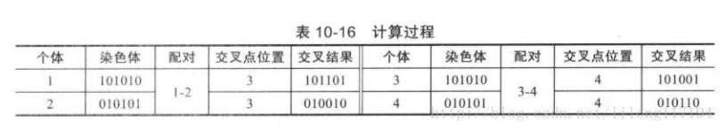 计算过程