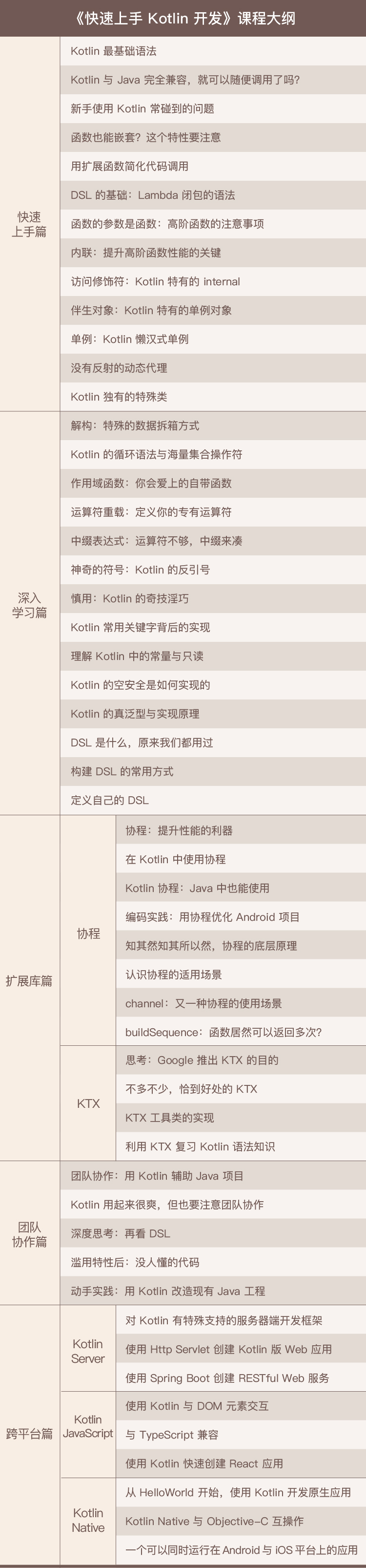 快速上手Kotlin开发,Java Android开发者的实战指南 