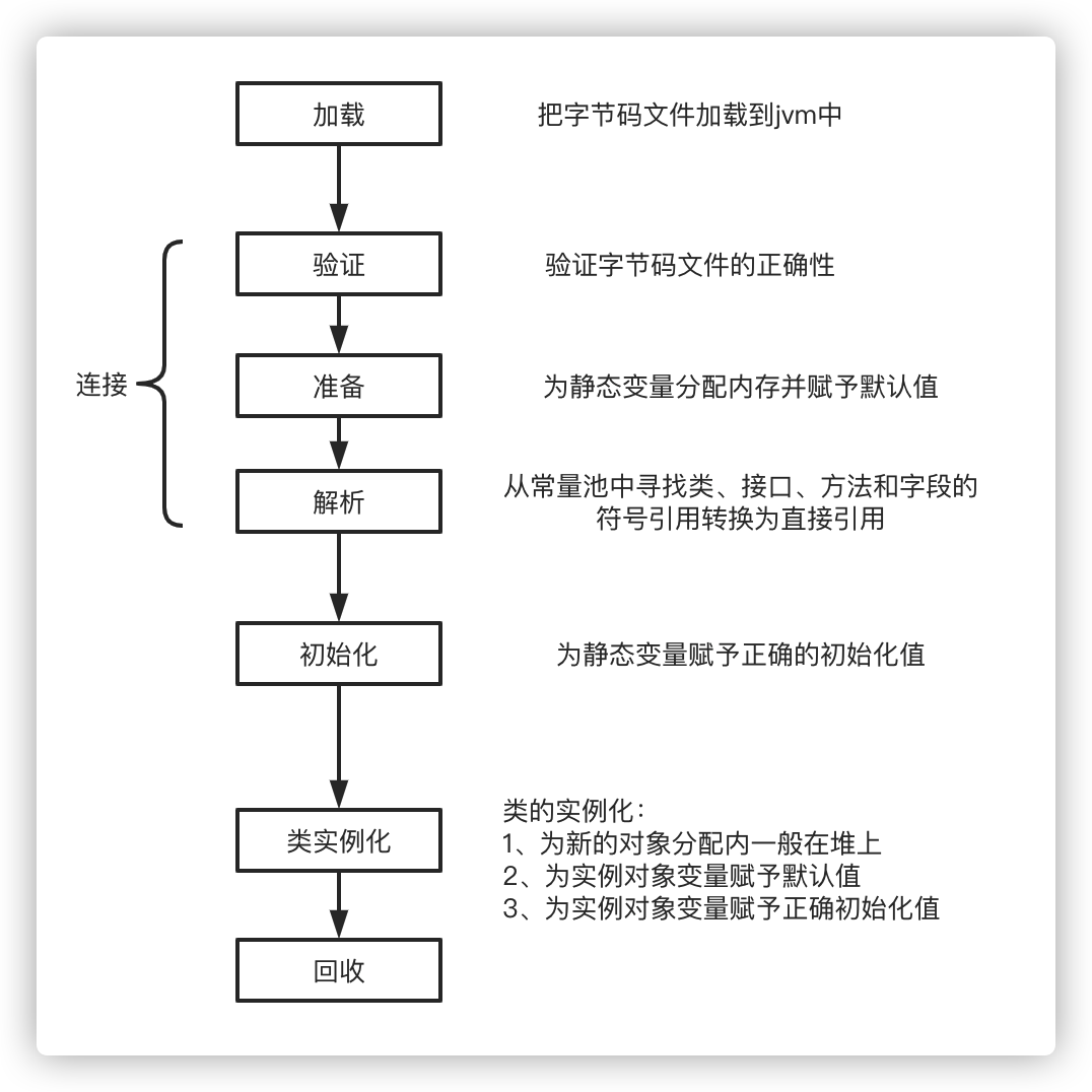 类加载过程-w538