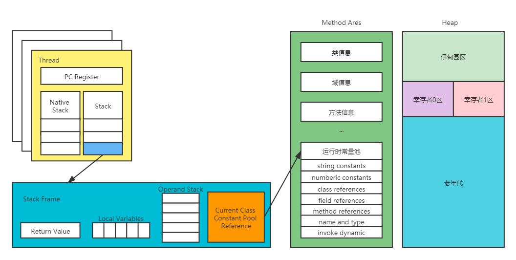 运行时数据区.png