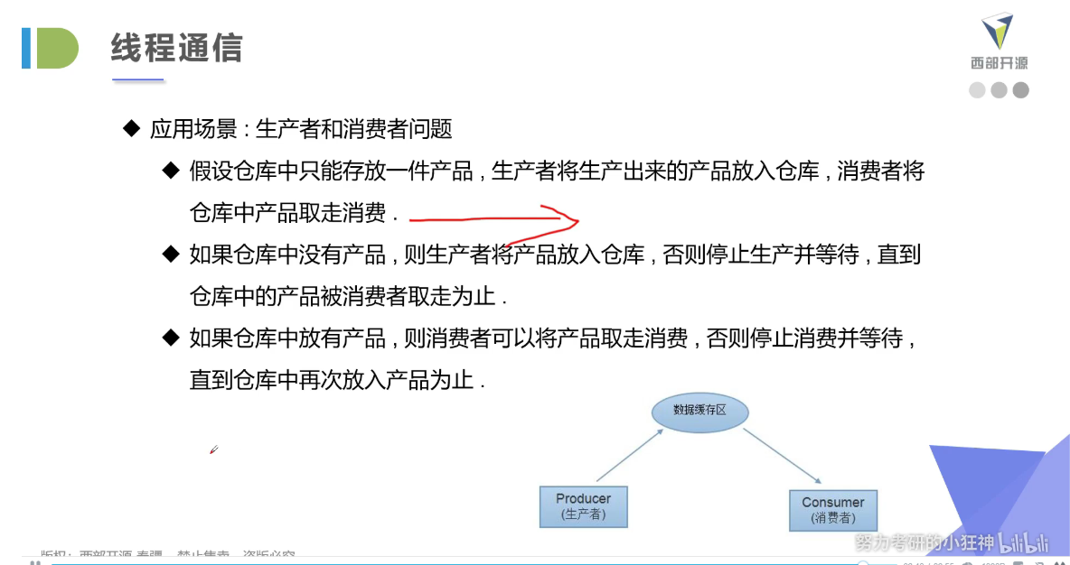 线程通信应用场景
