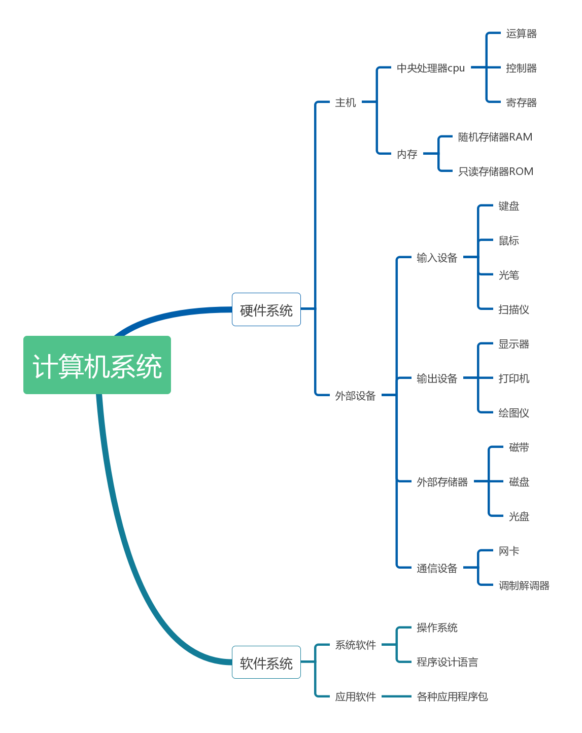 有些pdf無法打印打印 pcl xl error_lodop打印控件無法打印_無法訪問工作組打印機