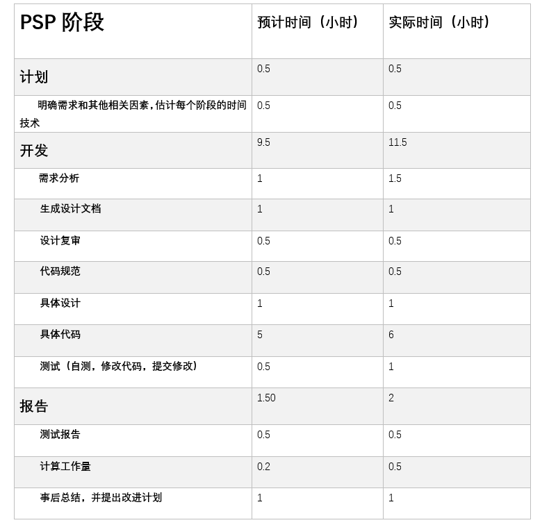 C 简易计算器设计计应192 西 第一组 李俊 计应192西一组 博客园