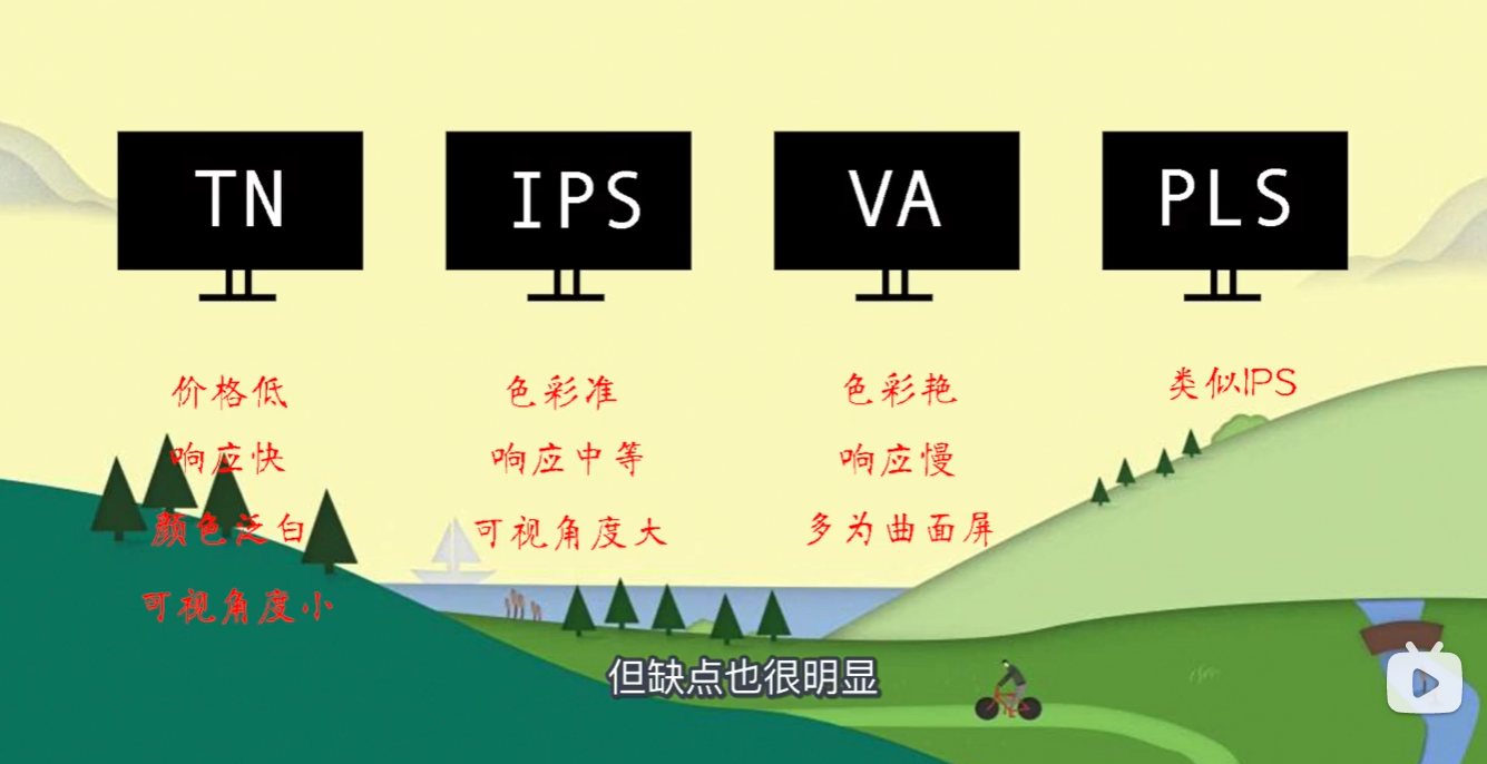 液晶显示器各类型面板优缺点