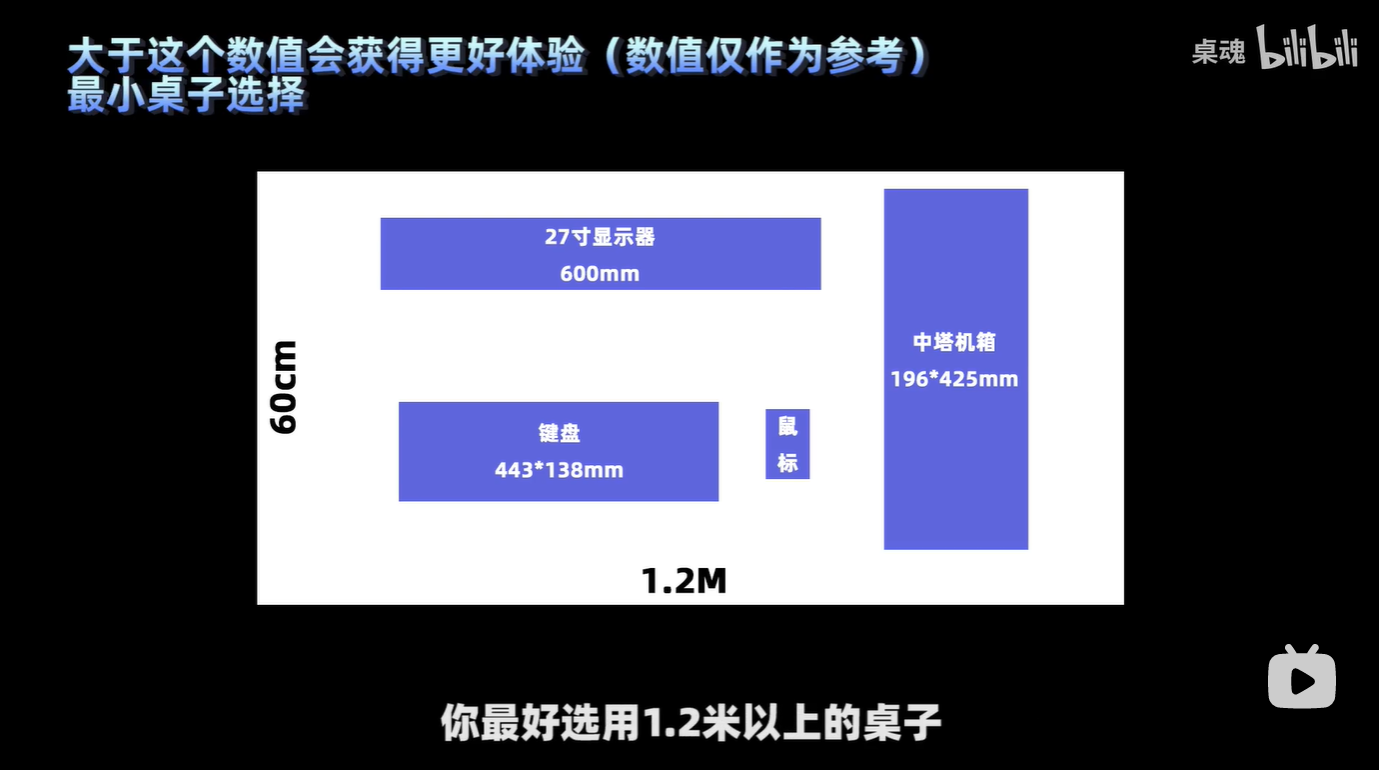 桌面尺寸参考图