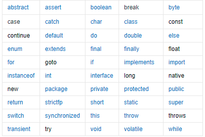 java关键字