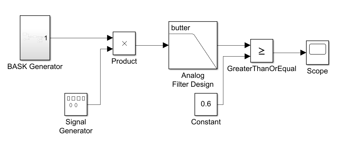 【Matlab】BASK的除錯與解調模擬