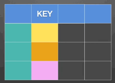 concat()左右拼接多个表格pandas.join()上下拼接多个表格pandas.