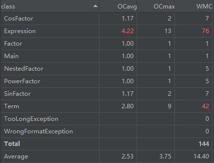 homework3CCM