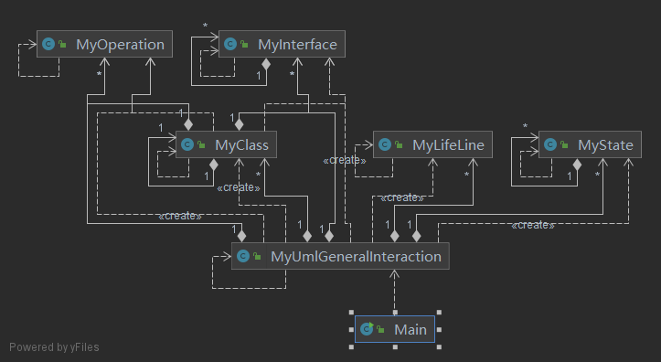 homework14UML