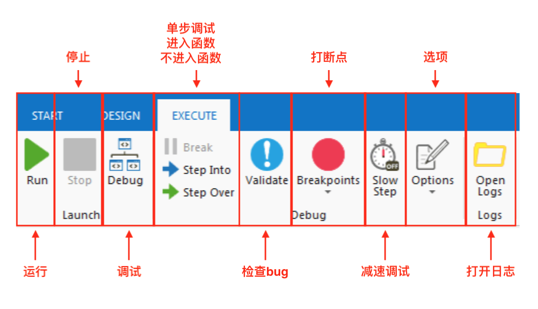 执行工具栏