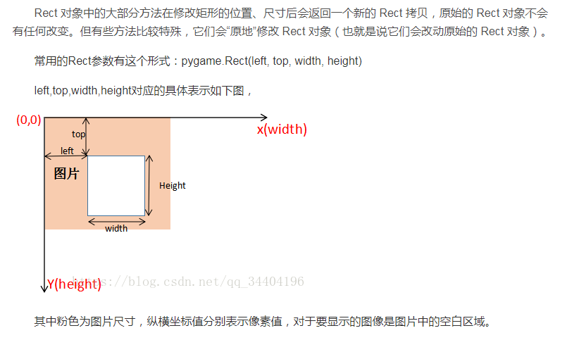 python-pygame-rect