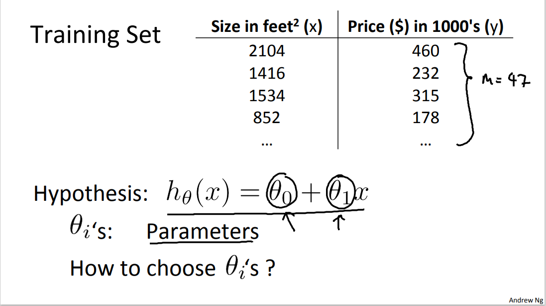 Machine Learning Week_1 Model and Cost Function 1-4_sed_05