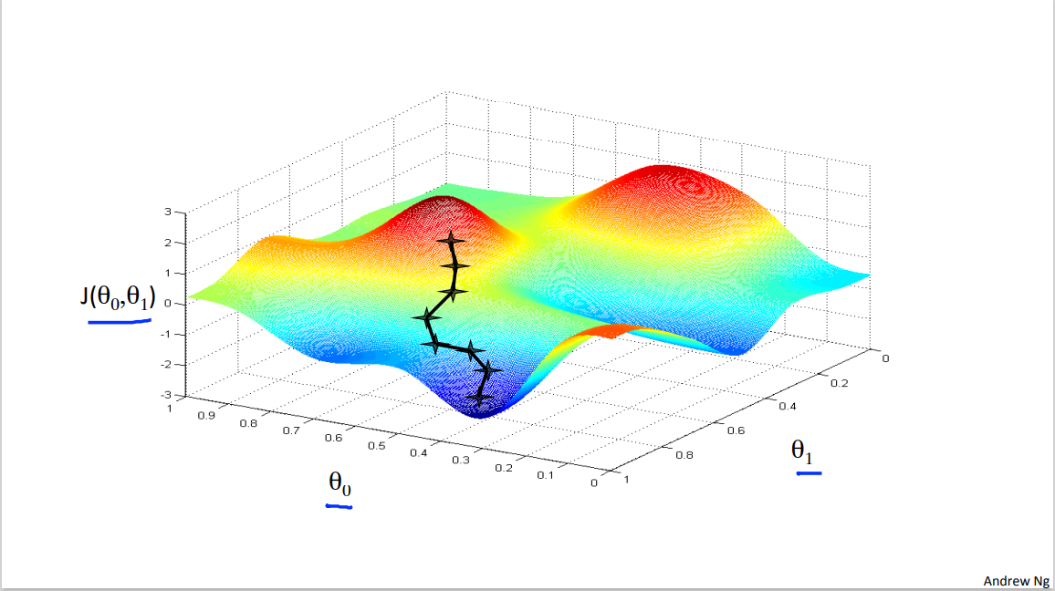 Machine Learning Week_1 Parameter  Learning 1-6_Python_02