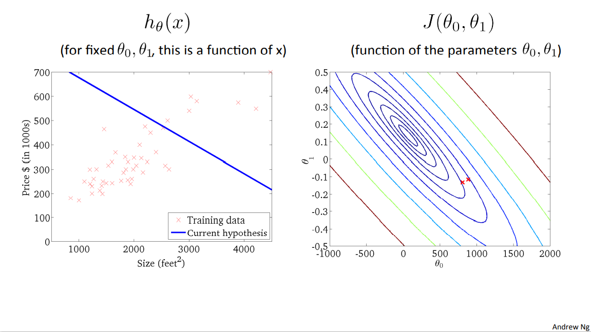 Machine Learning Week_1 Parameter  Learning 1-6_ide_22