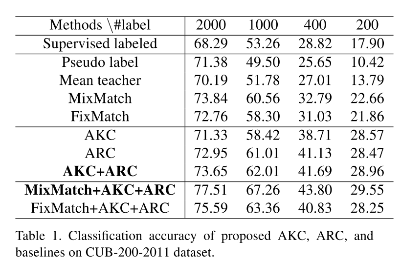 result1