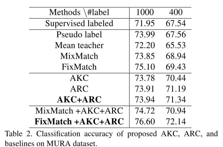 result2