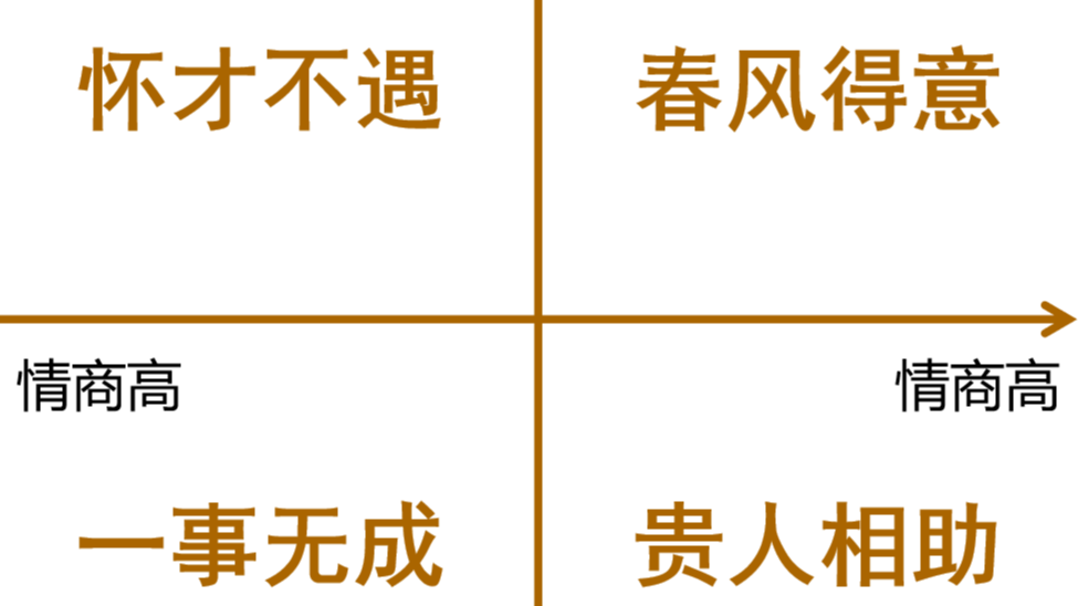 三大高情商沟通法则，让你7分努力百倍回报 - 少毅