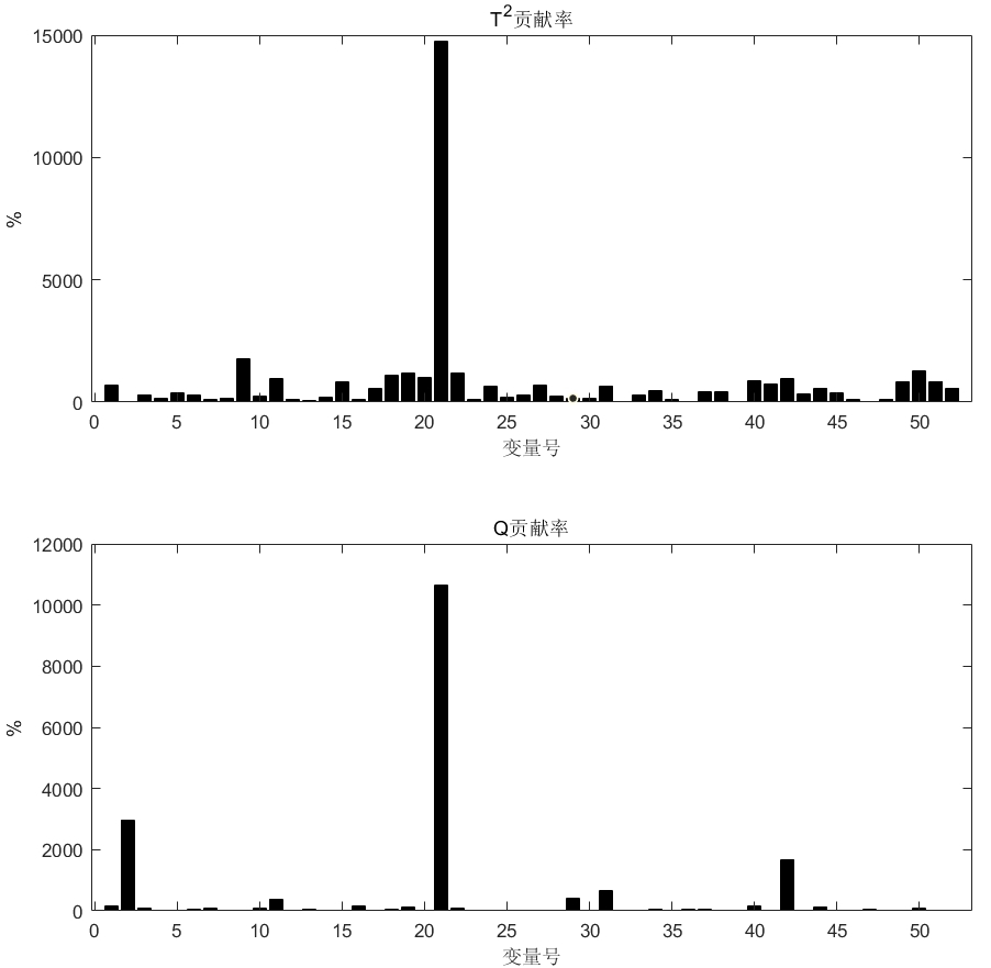 fault14_isolate