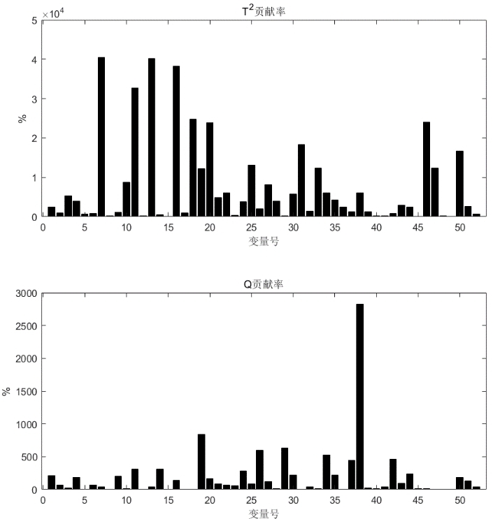 fault12_isolate