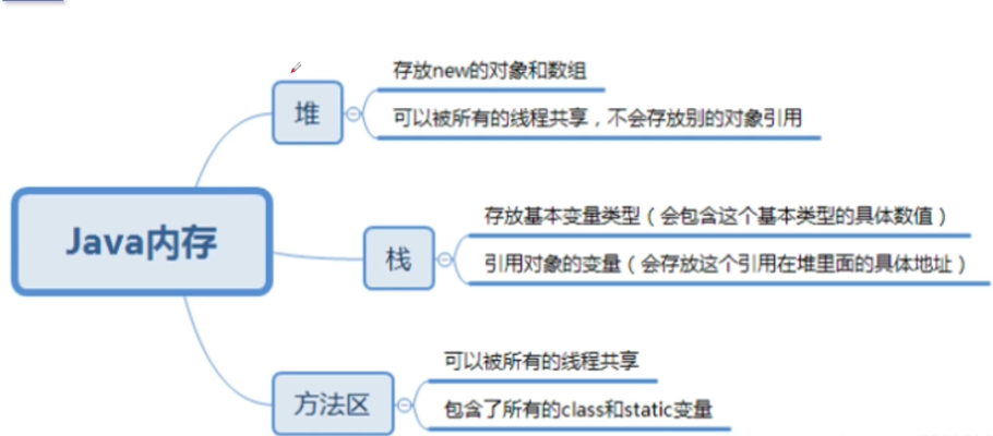 image-20210617140533801