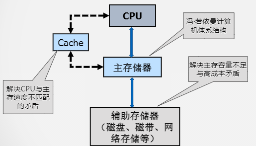 image-20210625151428330