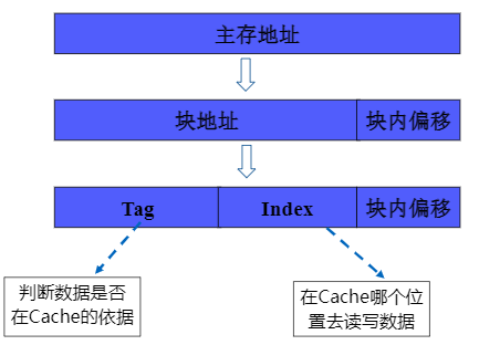 image-20210625165211939