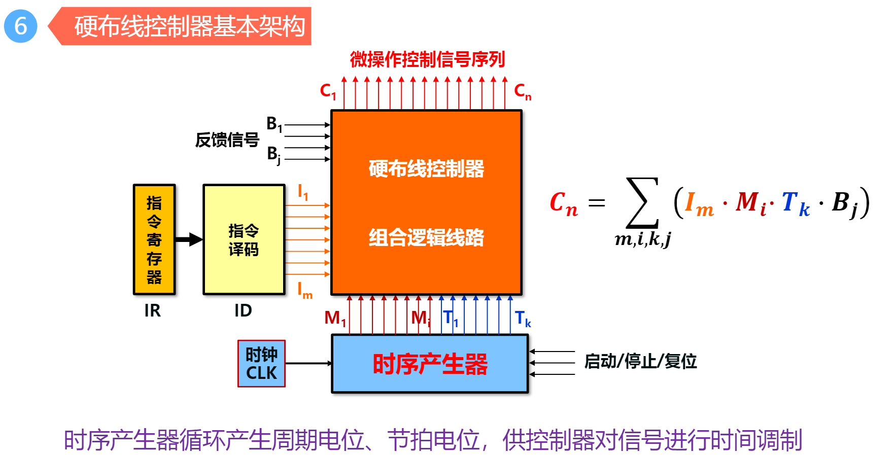 image-20210526170959777