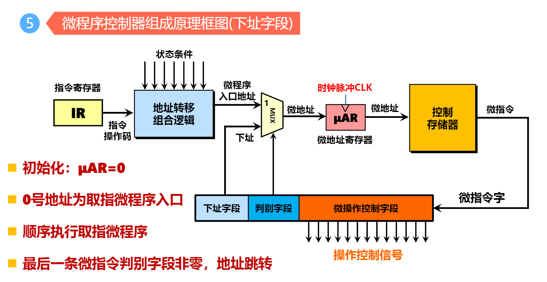 image-20210526183013976