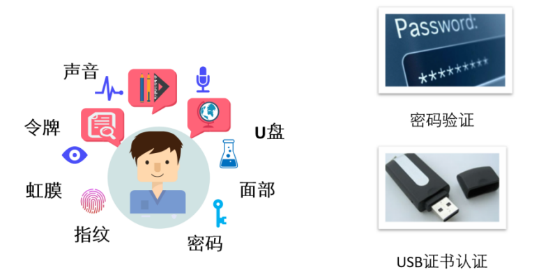 信息安全基础知识笔记07 a认证 若水一瓢 博客园