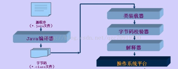 java程序运行机制