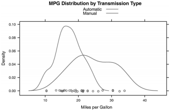 使用lattice进行数据可视化-- 分组变量？ - zhang-X - 博客园