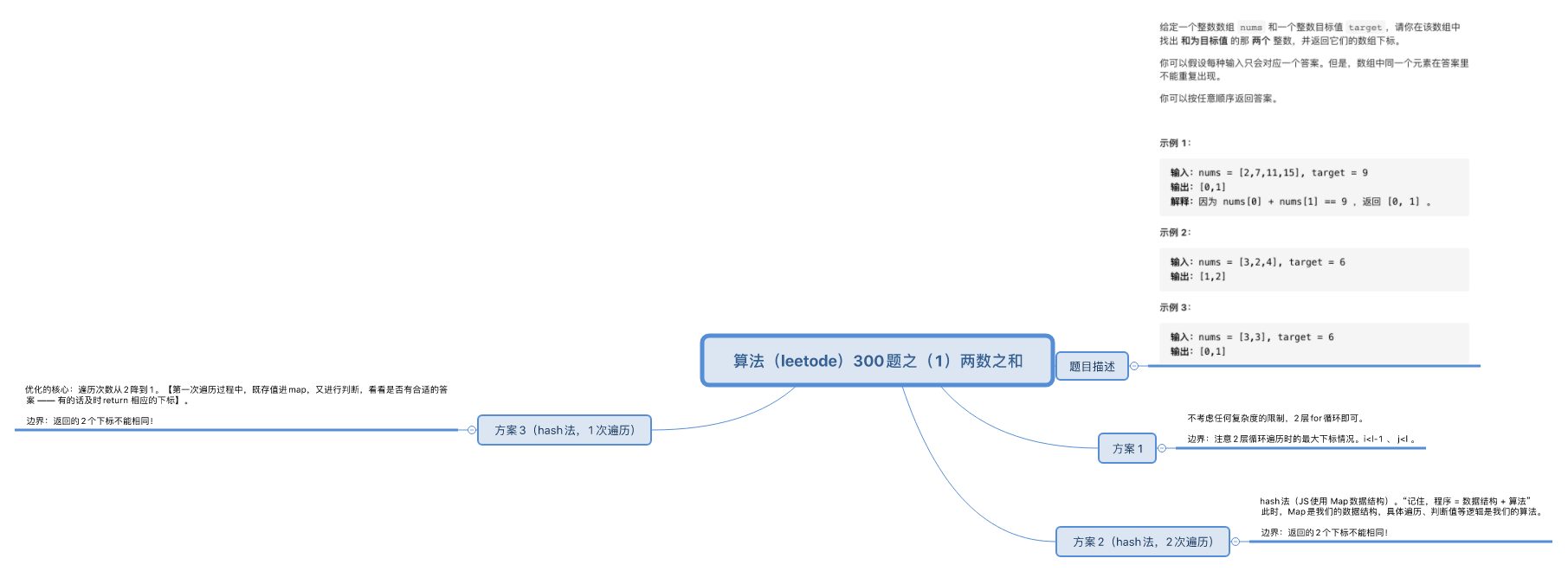 算法（leetode）300题之（1）两数之和【解法思维导图】