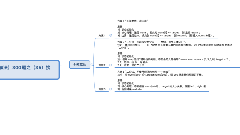 35、搜索插入位置 | 算法（leetode，附思维导图 + 全部解法）300题