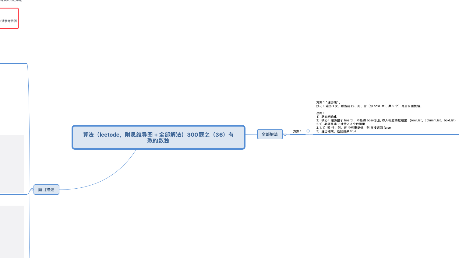 36、有效的数独 | 算法（leetode，附思维导图 + 全部解法）300题