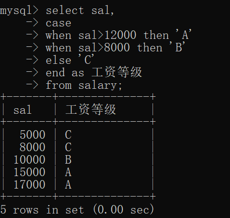 MySQL之函数