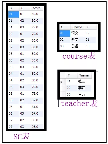 MySQL之函数