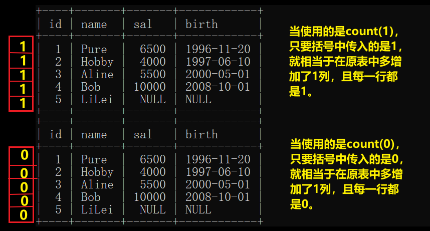 MySQL之函数