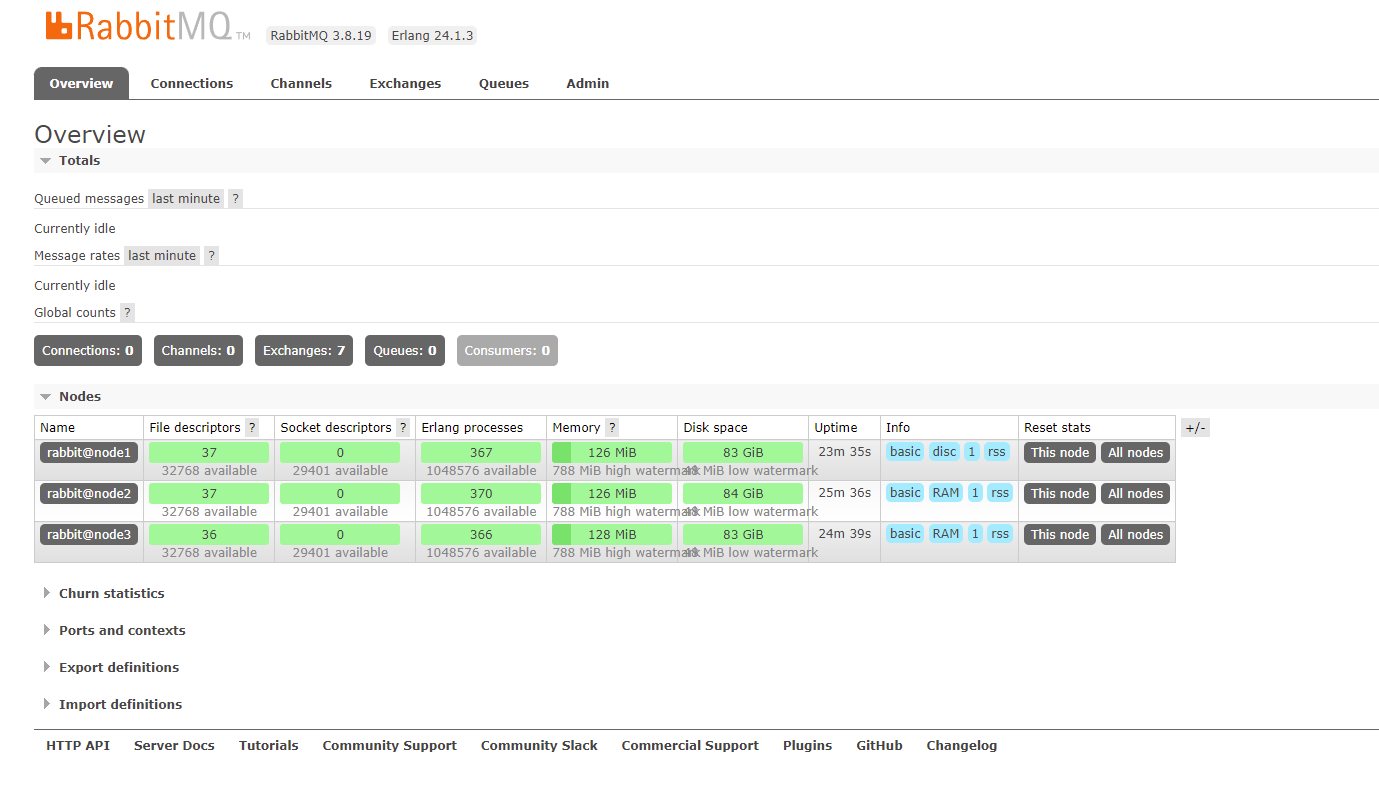 Info reset. RABBITMQ протокол. Log-файл RABBITMQ. RABBITMQ Benchmark. Uptime stats.