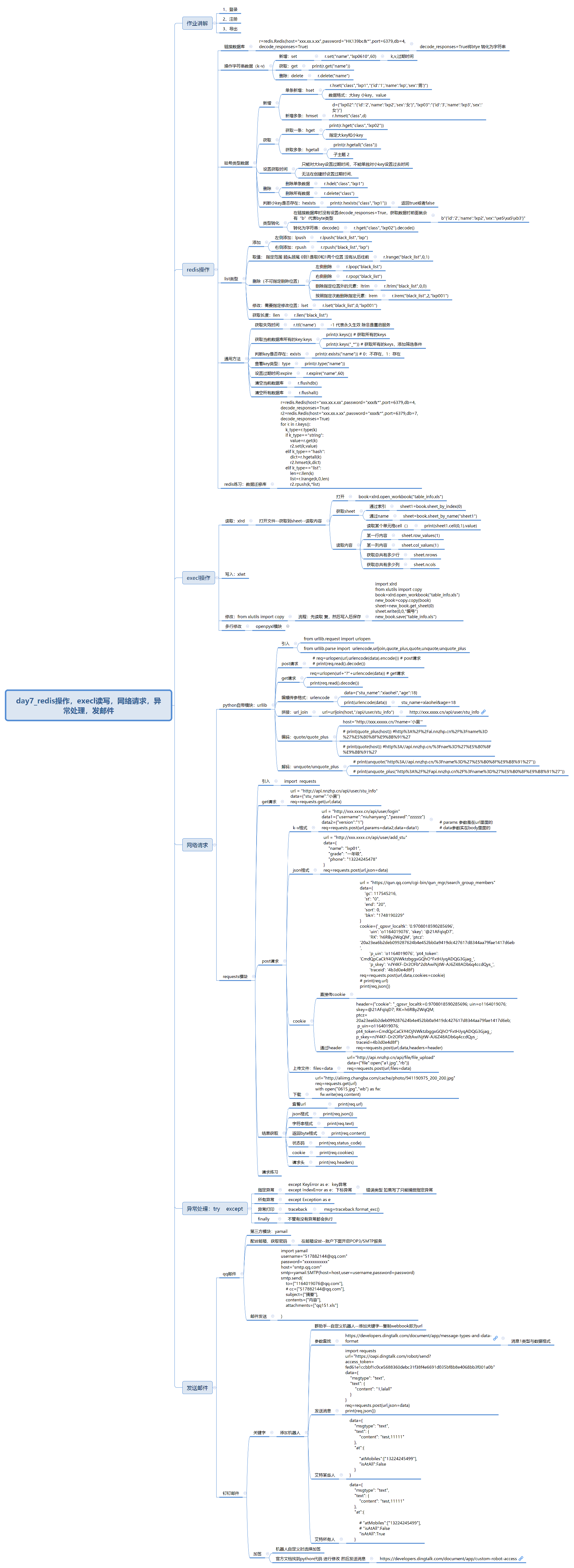 besttest-day7-redis-execl-pei-blog