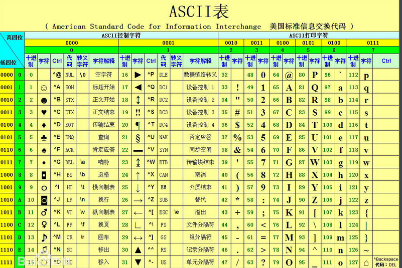 C语言不同数据类型间的混合运算_C语言