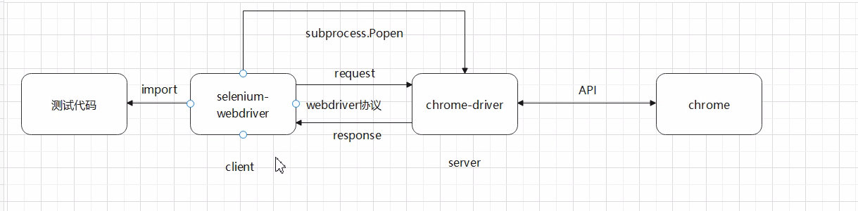 C#爬虫之通过Selenium获取浏览器请求响应结果 