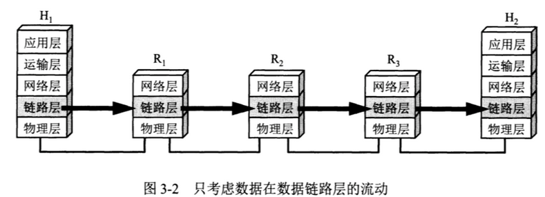 从层次上看数据的流动