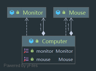 Package aggregation