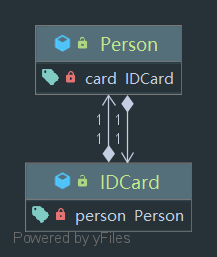 Package bidirectional121